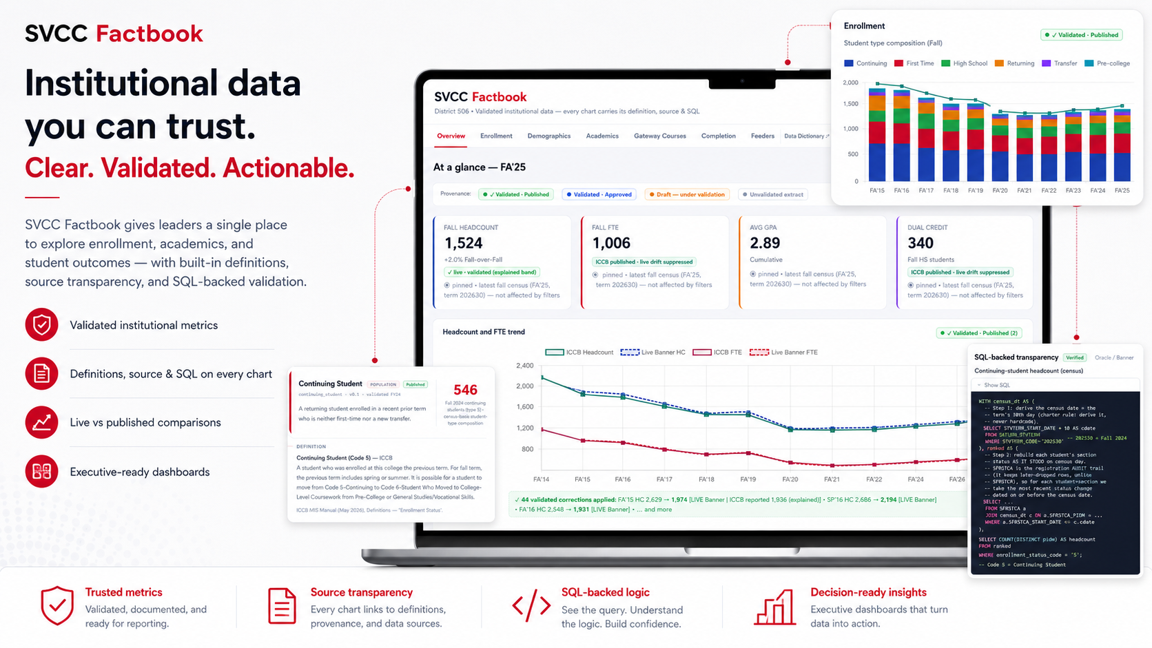 Institutional Factbook